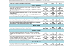 Egypt 2011 Fact Sheet Global School based Student Health