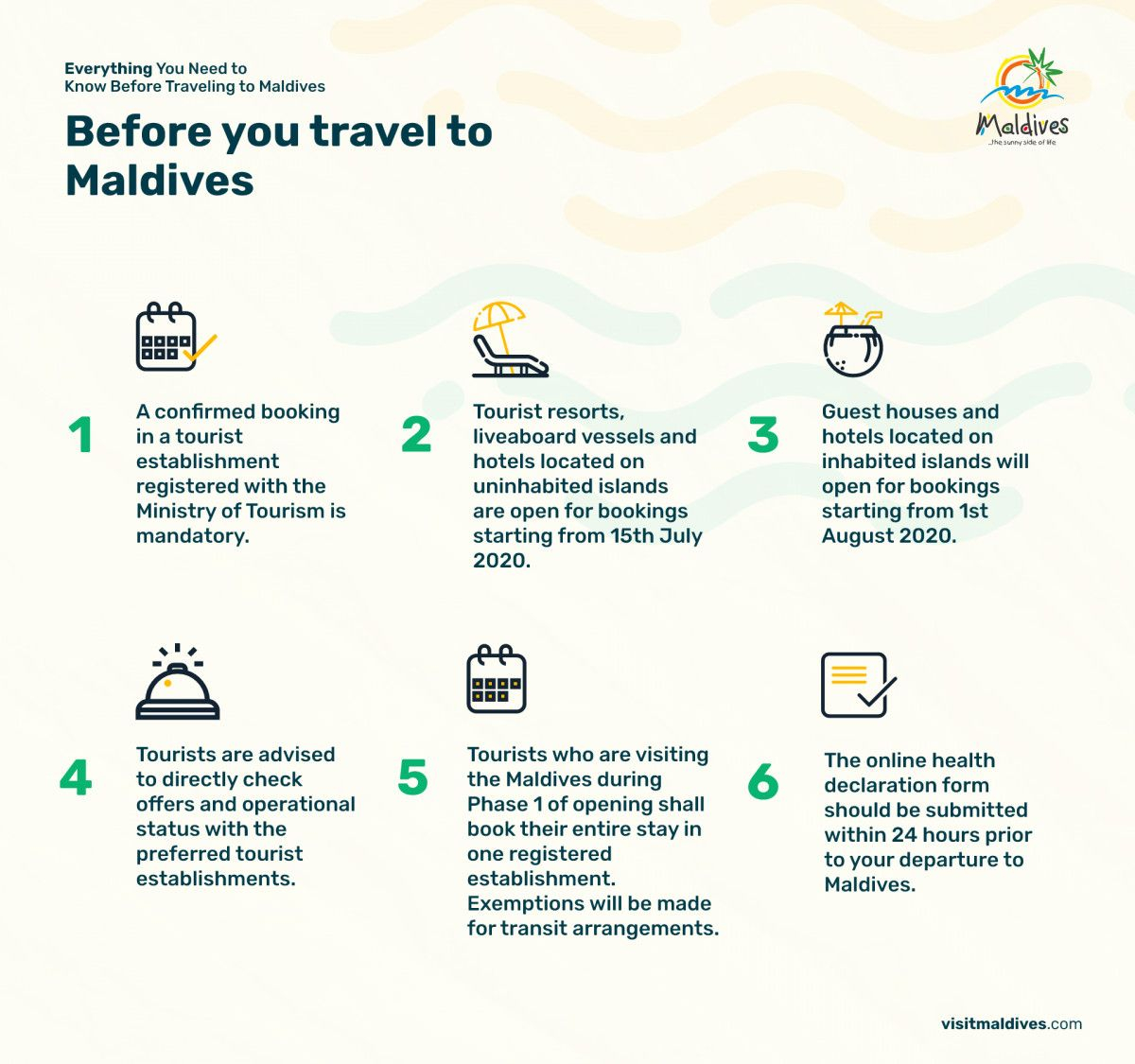 EVERYTHING YOU NEED TO KNOW BEFORE TRAVELING TO MALDIVES 