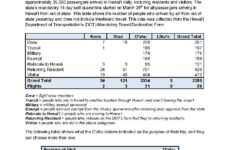 Hawai i Passenger Arrivals By Air Report For July 20 2020