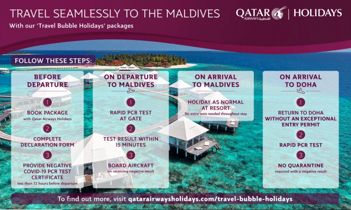 Qatar Airways Passengers Can Travel To Maldives Without 
